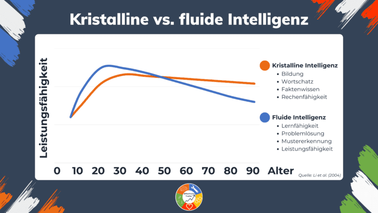 Kristalline vs. fluide Intelligenz - Kostenloser Intelligenztest mit Lösungen